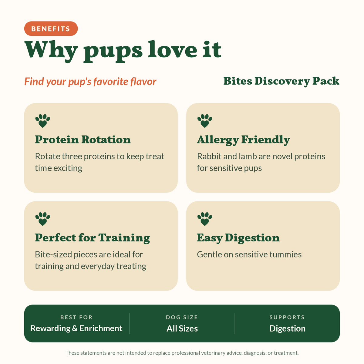 Bites Discovery Pack – Try Chicken, Rabbit & Lamb Dog Treats and Save