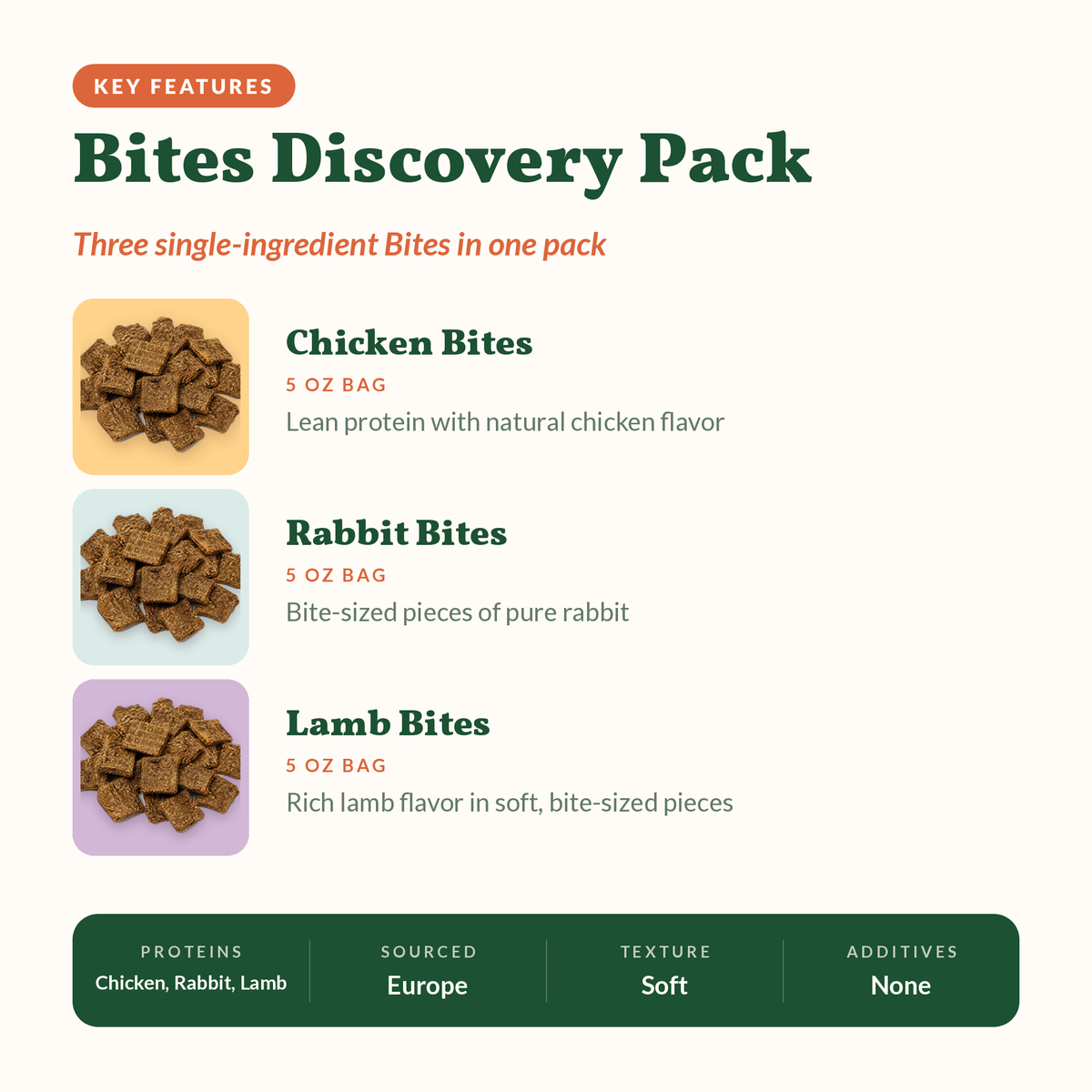 Bites Discovery Pack – Try Chicken, Rabbit & Lamb Dog Treats and Save